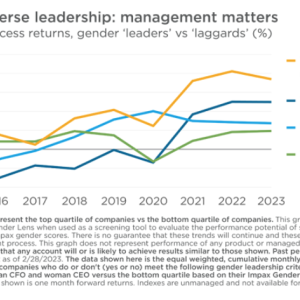 Joe Keefe article - Gender Diversity Graph