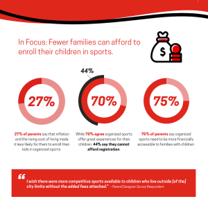 Impact on Families and Kids Chart.