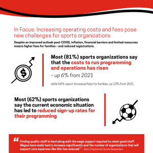Impact on Sport Organizations Chart.