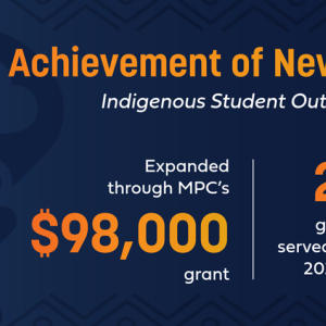 "Junior Achievement of New Mexico Indigenous Student Outreach Program Expanded through MPC's $98,000 grant 230% growth in students served from 2022-23 to 2023-24 school year"