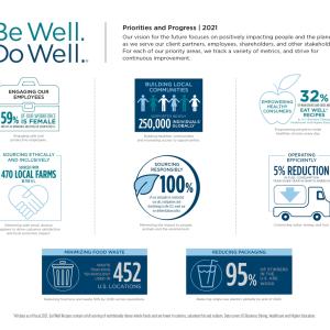 Be Well. Do Well. Infographic.