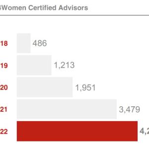Key4Women Certified Advisors Chart.