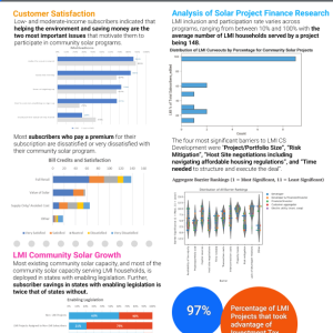 Clean Energy LMI Community Solar LIFT Report Key Findings