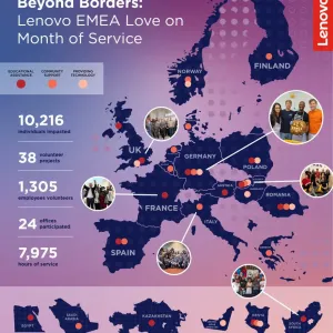 Beyond Borders: Lenovo EMEA Love on month of Service infographic