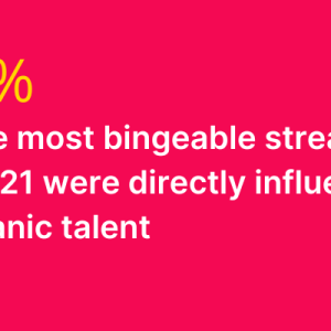 42% of the most bingeable streaming programs of 2021 were directly influenced by Hispanic talent.