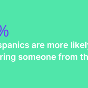 56% of Hispanics are more likely to watch content featuring someone from their identity group