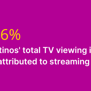 43% of Latino's total TV viewing in July 2022 was attributed to streaming platforms