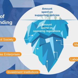 The "iceberg" of lobbying spending with an image of an iceberg