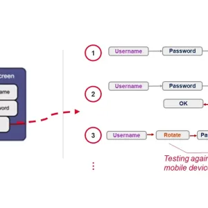 Graphic of login process