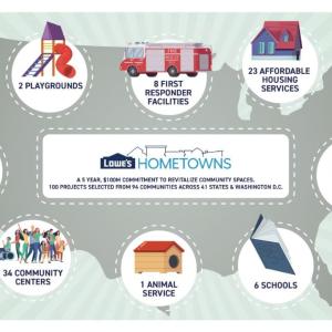 Lowe's Hometowns Infographic