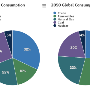 Pie charts comparing renewables in 2018 and 2050.