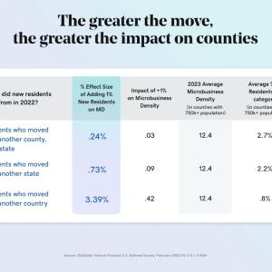 The greater the move, the greater the impact on countries.