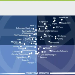 "ISG Provider Lens, Sustainability and ESG IT Solutions and Services" chart