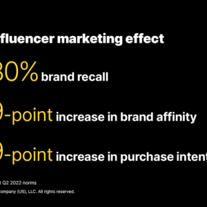 Marketing Effect Info