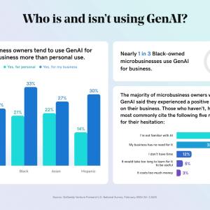 Who is and isn't using GenAI?