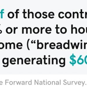 Half of those contributing 51% or more to household income are generating $60K + a year.