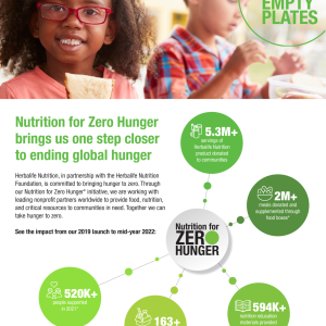 "Nutrition for Zero Hunger brings us one step closer to ending global hunger Herbalife Nutrition, in partnership with the Herbalife Nutrition Foundation, is committed to bringing hunger to zero. Through our Nutrition for Zero Hunger* initiative, we are working with leading nonprofit partners worldwide to provide food, nutrition, and critical resources to communities in need. Together we can take hunger to zero." Infographic