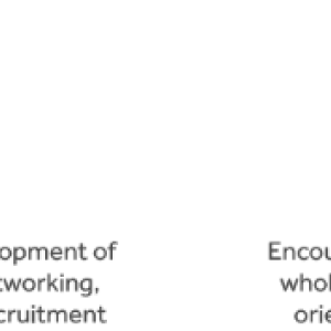 BELIEVE Promoting inclusion and development of Black employees through networking, mentoring, education, and recruitment ONE SPACE Encouraging everyone to bring their whole selves, regardless of sexual orientation and gender identity