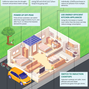 10 New Years Resolutions infographic