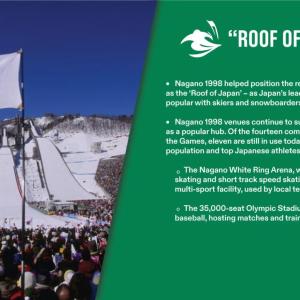 Info graphic "Roof of Japan" and a long ski-jump ramp with crowd at the base and a Japanese flag, on the left.