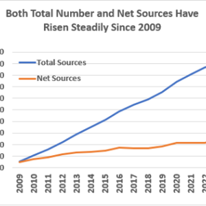 Total and Net CSR Data Sources