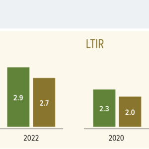 New Zealand TRIR and LTIR infographic