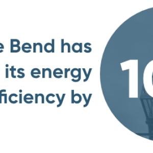 "Pine Bend has improved its energy efficiency by 10%" graphic