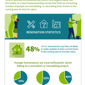 infographic: renovation statistics