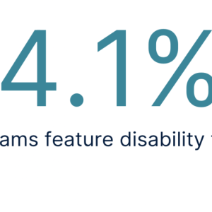Only 4.1% of programs feature disability themes.
