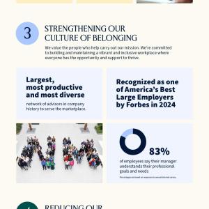 Sustainability & Impact Infographic