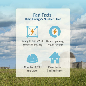 Chart "Fast Facts: Duke Energy's Nuclear Fleet"