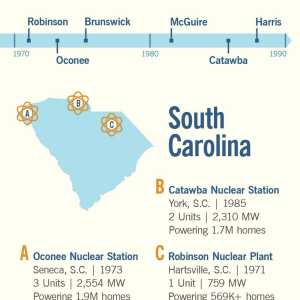 Locations on a map in South Carolina