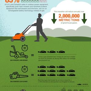 The Home Depot expects that by the end of fiscal year 2028, MORE THAN 4442404477 85% of U.S. and Canada's sales in outdoor power equipment, specifically push lawn mowers and handheld outdoor equipment leaf blowers and mowers. will run on rechargeable battery technology instead of gas.