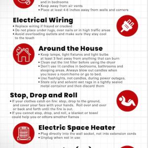 Operation Save-A-Life Infographic: Fire Safety Tips  Smoke Alarms  ﻿﻿Place smoke alarms on every level of the home and in bedrooms﻿﻿Keep away from air vents﻿﻿Place at least 4-6 inches away from walls and corners  Electrical Wiring  ﻿﻿Replace wiring if frayed or cracked﻿﻿Do not place under rugs, over nails or in high traffic areas﻿﻿Avoid overloading outlets and make sure they stay cool to the touch  Around the House  ﻿﻿Keep lamps, light fixtures and light bulbs at least 3 feet away from anything that can bur