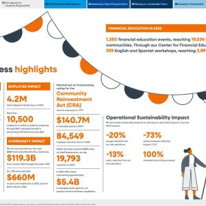 PNC infographic on progress highlights