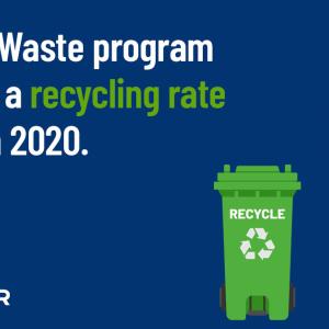 Zero Waste program poster