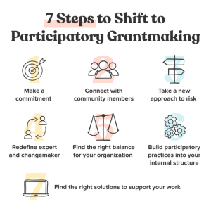 7 Steps to Shift to Participatory Grantmaking