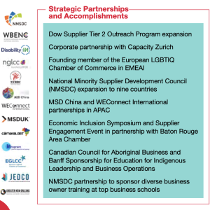 "Strategic Partnerships and Accomplishments"