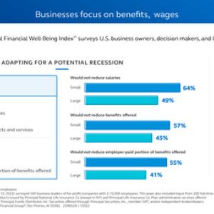 Principal Financial Well-Being Index PULSE SURVEY Businesses are growing despite economic concerns Businesses focus on benefits, wages Employees prepare for a potential recession Recession fears impact employee mental health Download the full infographic