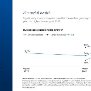 Businesses are growing despite economic concerns graph.