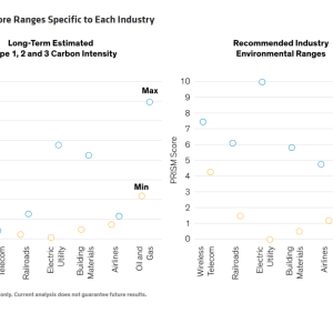 Info graphic charts "PRISM Sets Score Ranges Specific to Each Industry"