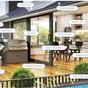 infographic of a house's products