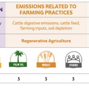 reducing carbon chart