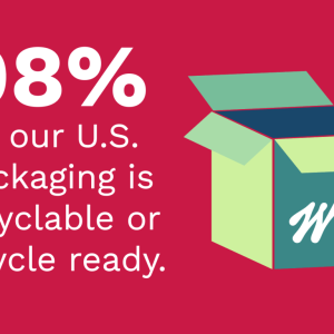 Recycling Image 