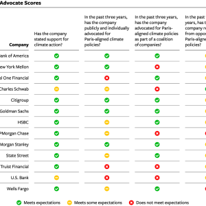 Table 1 - Advocate Scores
