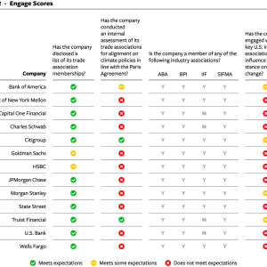 Table 2 - Engage Scores