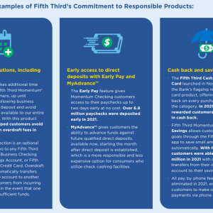 Infographic: Fifth Third's Commitment to Responsible Products