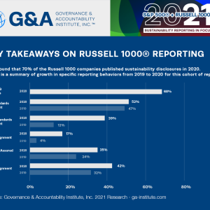 G&A "Key Takeaways on Russell 1000® Reporting" infographic