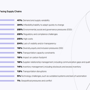 Image of stats from the report