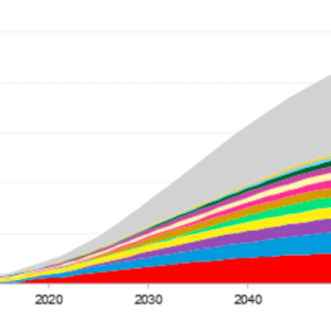 Figure 1: Global cumulative customer-sited solar capacity by region, to 2050